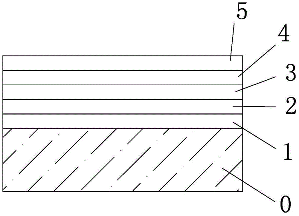 A glass product that can be tempered and coated with a low-emissivity coating