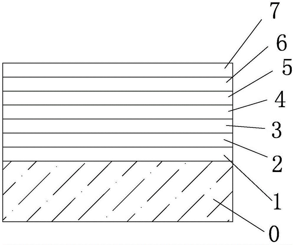 A glass product that can be tempered and coated with a low-emissivity coating