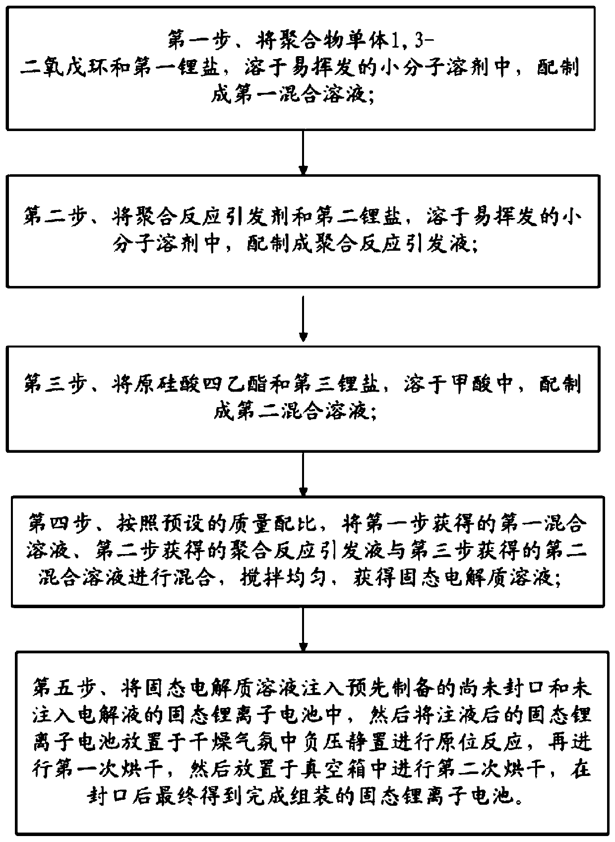 Preparation method of solid-state lithium ion battery comprising solid electrolyte