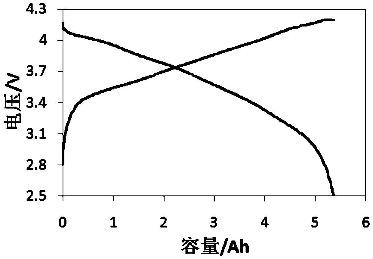 Preparation method of solid-state lithium ion battery comprising solid electrolyte