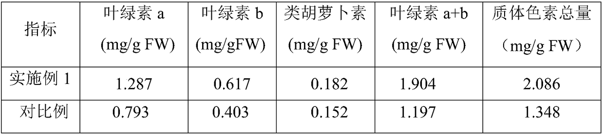 A kind of prevention and control agent for high temperature ripening of flue-cured tobacco and its application