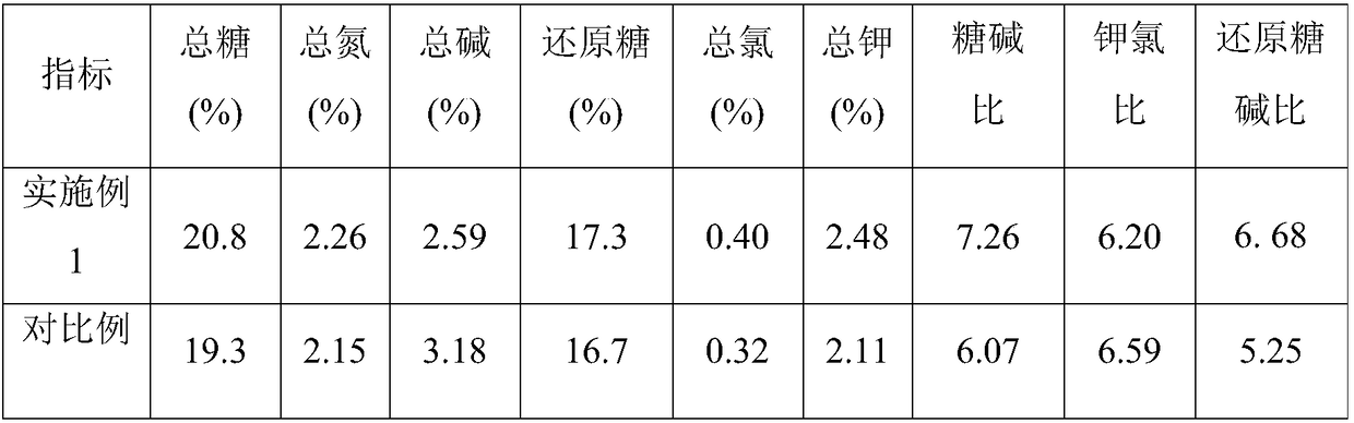 A kind of prevention and control agent for high temperature ripening of flue-cured tobacco and its application