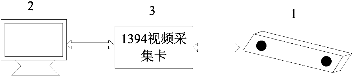 Newmachine vision system and method