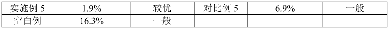 Bactericidal composition for preventing soil-borne diseases as well as preparation method and application thereof