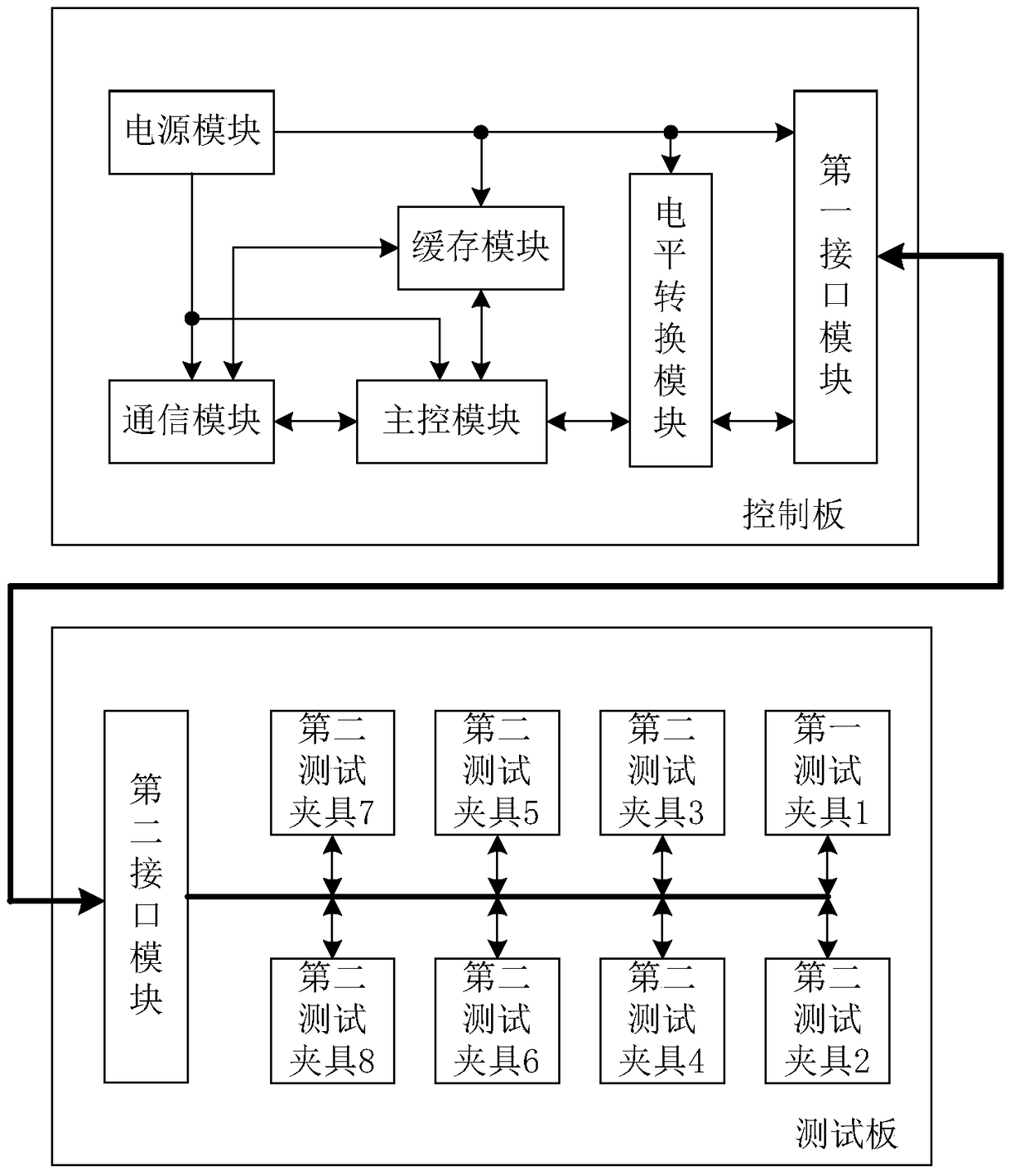 A multi-channel SRAM single particle testing method and device