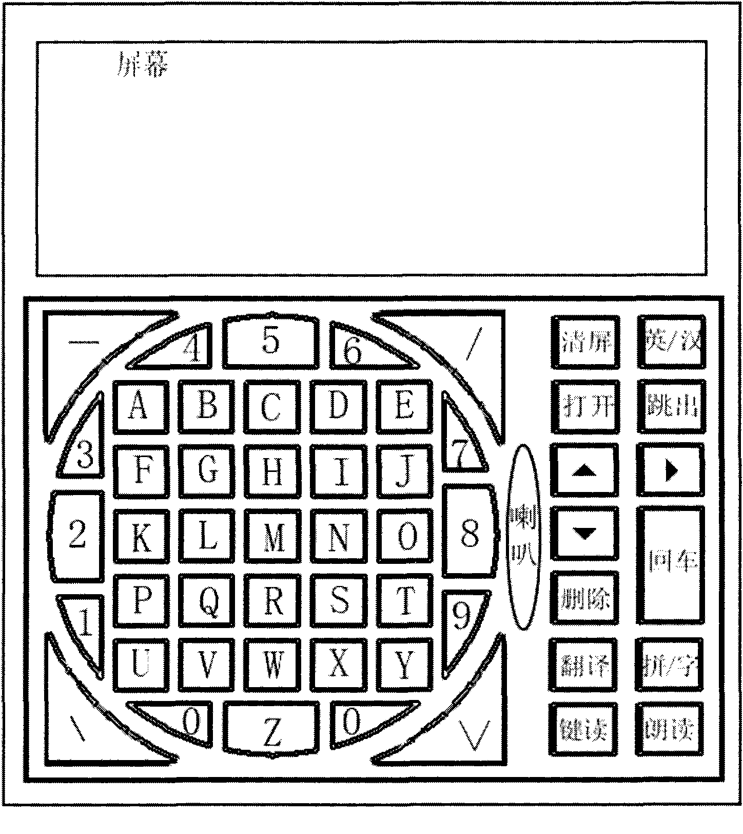 Keyboard and input method for Chinese pinyin
