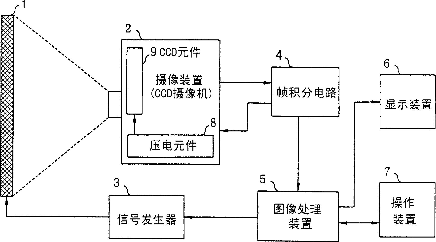 Image quality tester of electronic display device