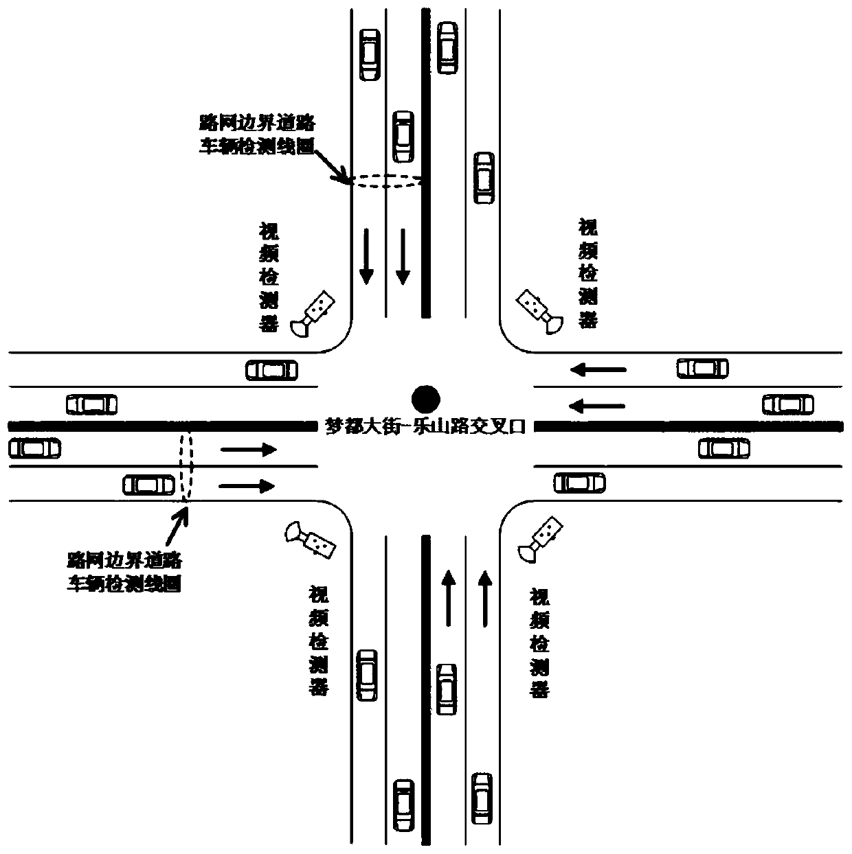 A road network dynamic traffic flow prediction method based on simulink simulation