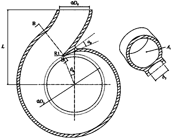 Mathematical model based centrifugal pump volute design method