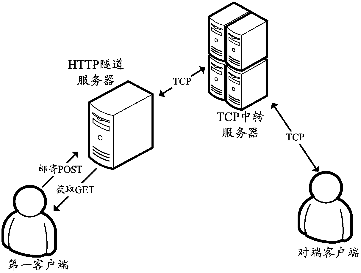 Data transmission method among client terminals in restricted network and client terminals