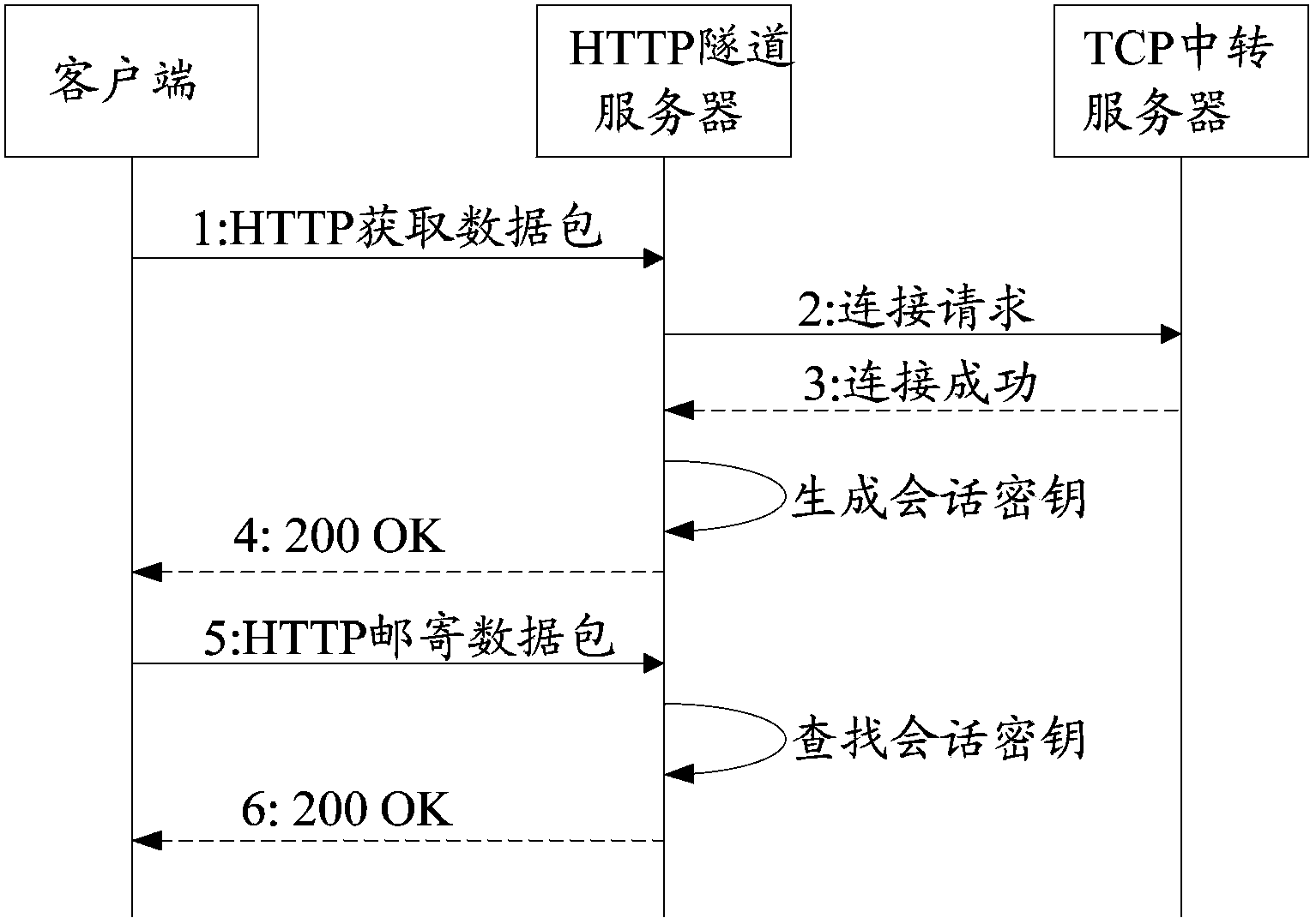Data transmission method among client terminals in restricted network and client terminals