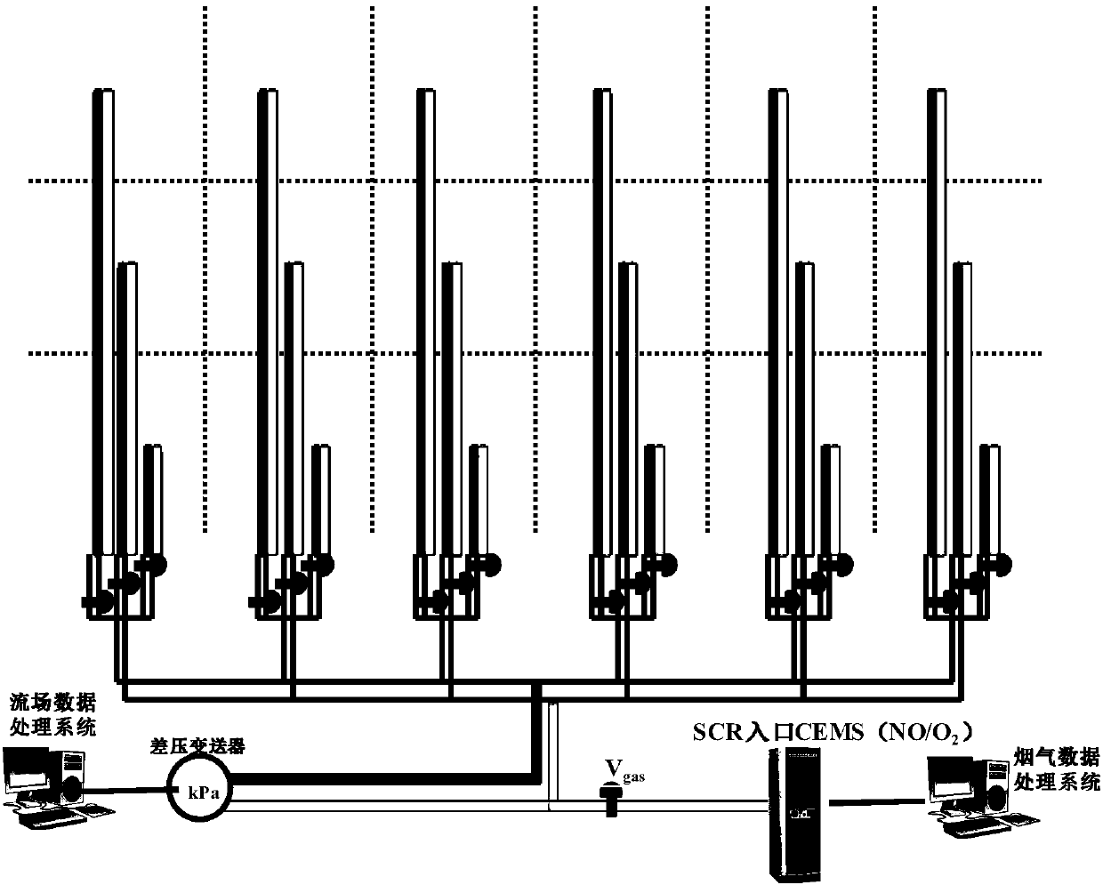 Method for optimizing ammonia nitrogen mole ratio distribution of SCR denitration system