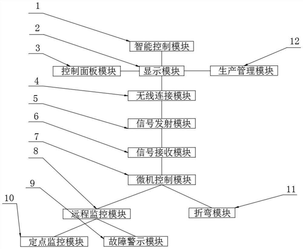 An intelligent control system and method for a remote monitoring oil-electric hybrid electro-hydraulic servo bending machine