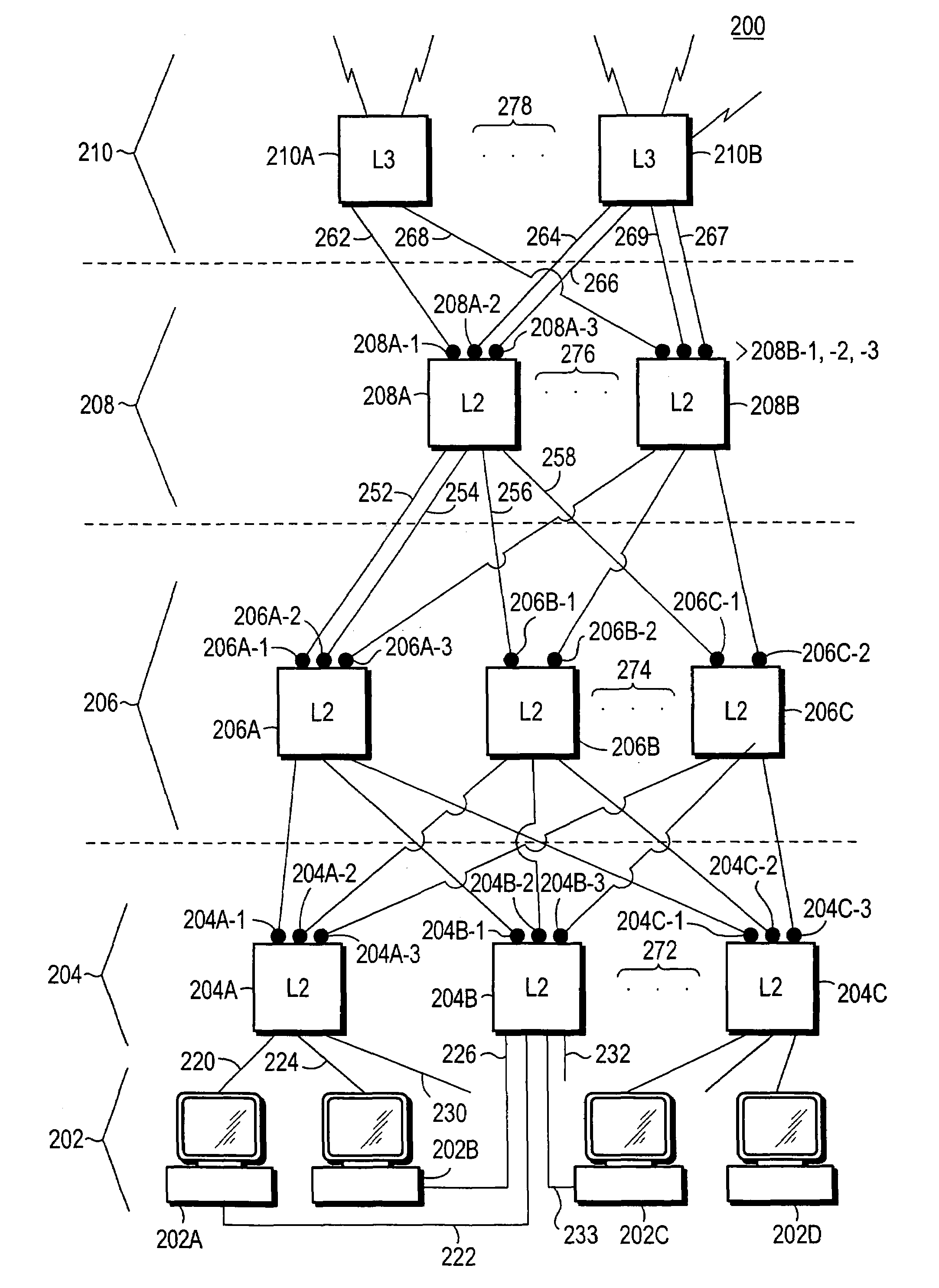 Apparatus and method for preventing loops in a computer network