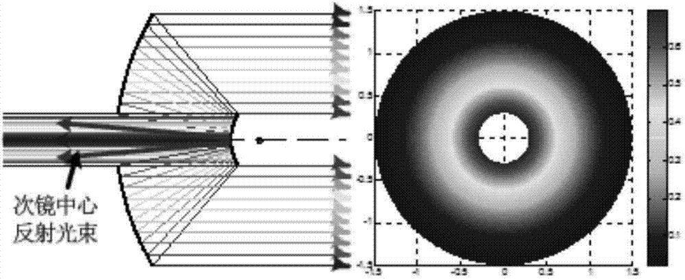 High-precision collimation optical antenna transmitting system capable of loading radial radiation light source