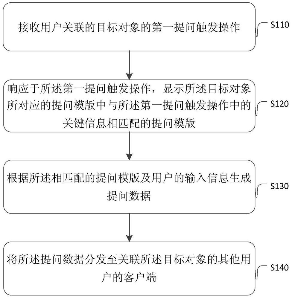 A method and device for data processing