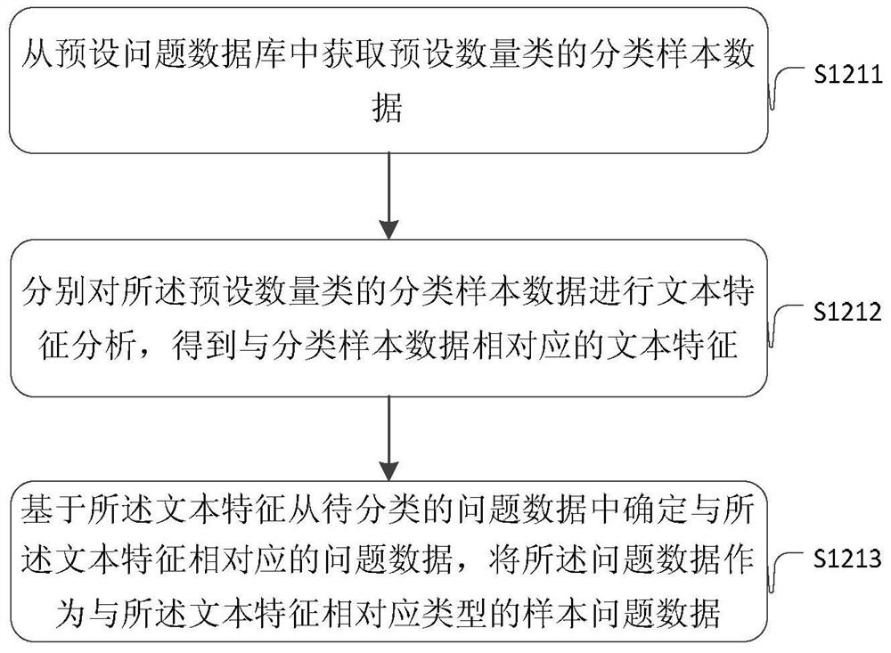 A method and device for data processing