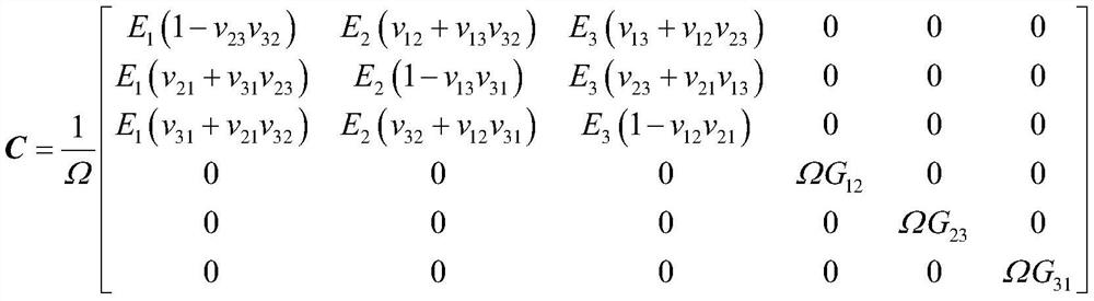 An elastoplastic damage finite element method considering the coupling of elastoplasticity and damage in composite materials