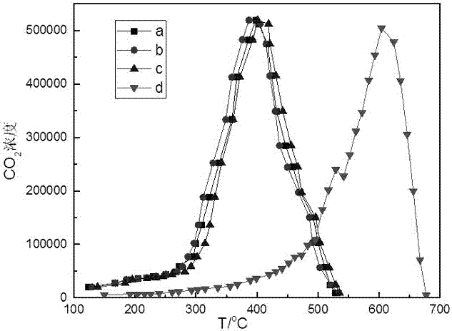 Preparation of three-dimensionally ordered macroporous MnCo2O4 spinel-type composite oxide
