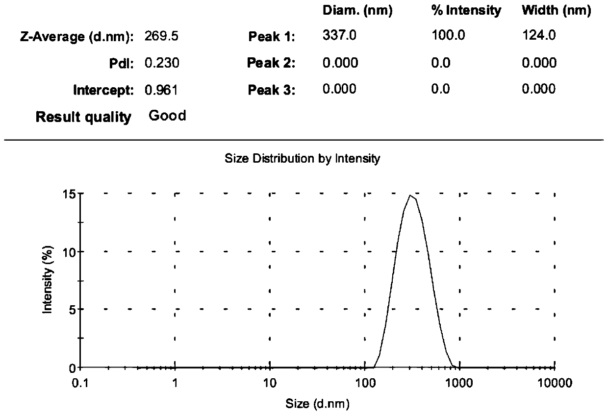 A kind of composite chitosan nanoparticle for treating bronchial asthma and application thereof