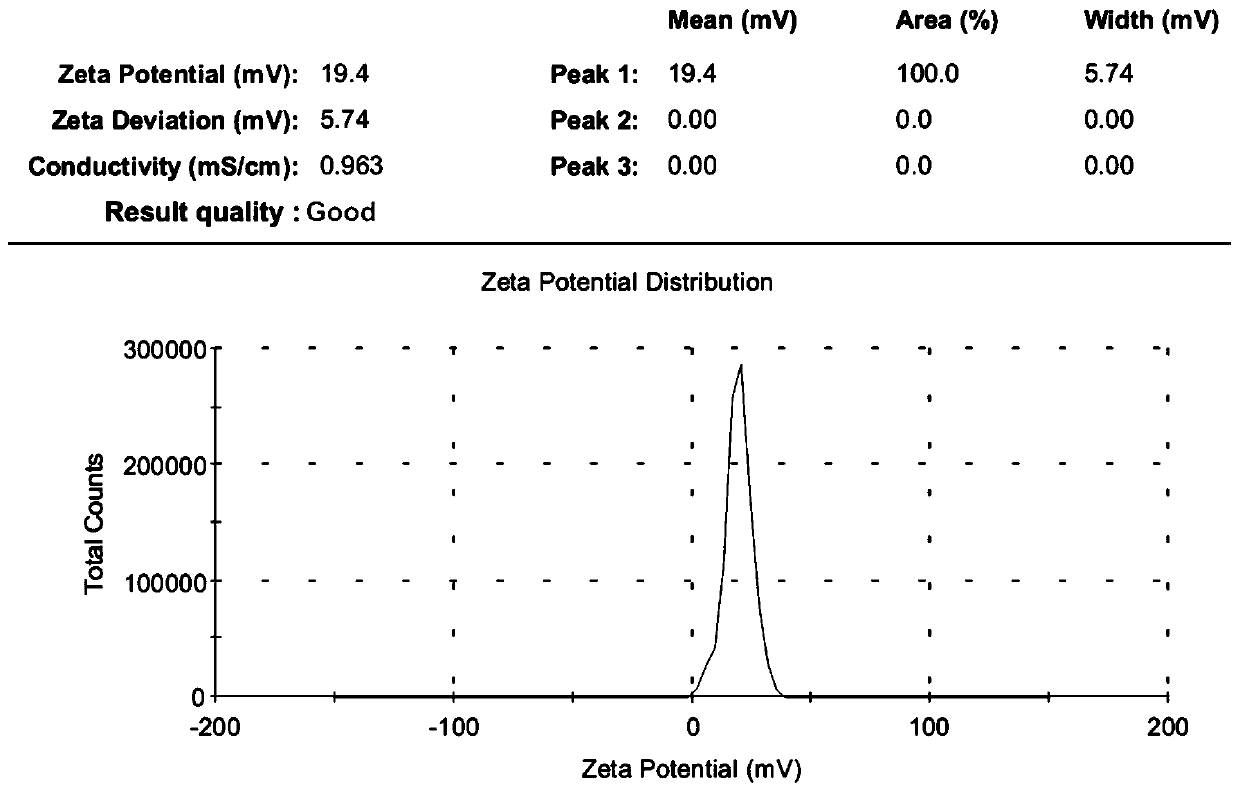 A kind of composite chitosan nanoparticle for treating bronchial asthma and application thereof