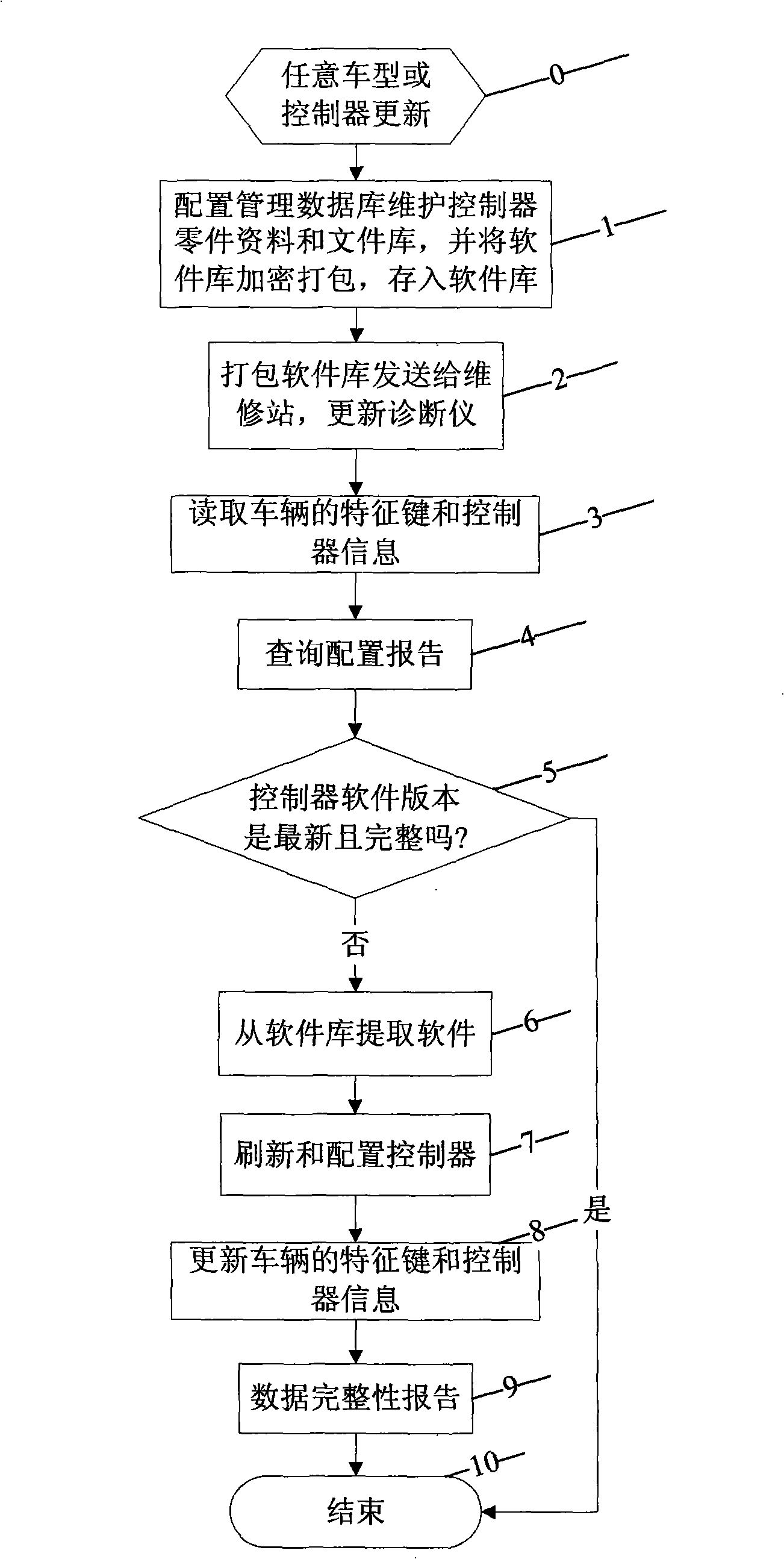 Vehicle diagnostic device calibration software configuration administrative system and method