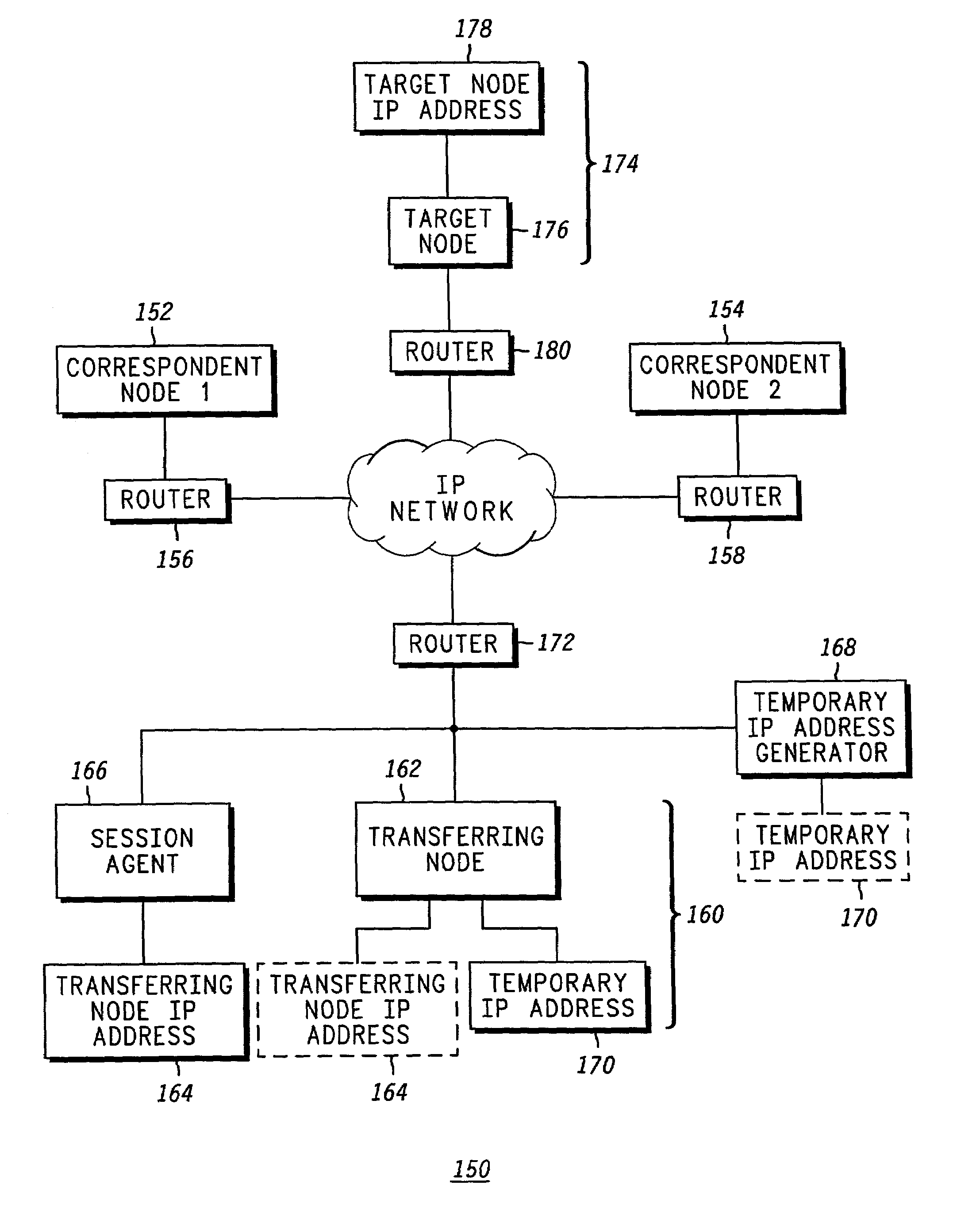 Method and apparatus for transferring a communication session