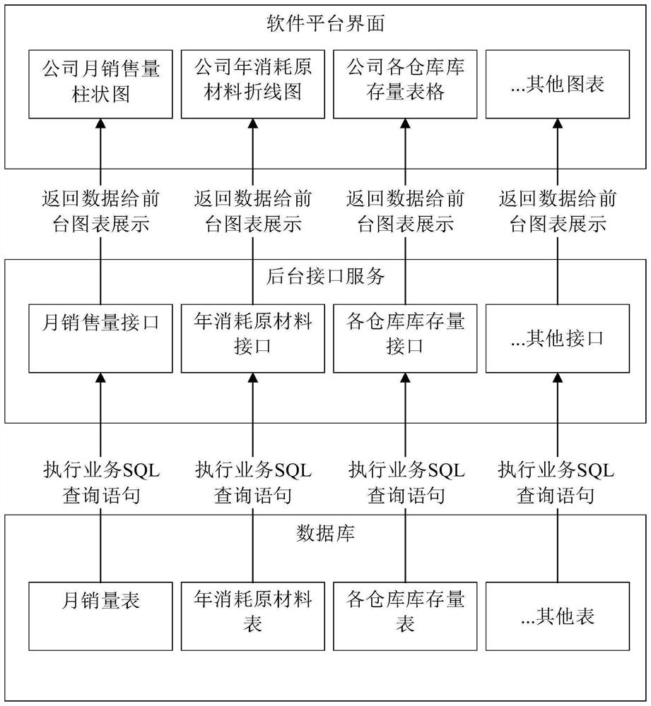 Data processing method and device, equipment and storage medium