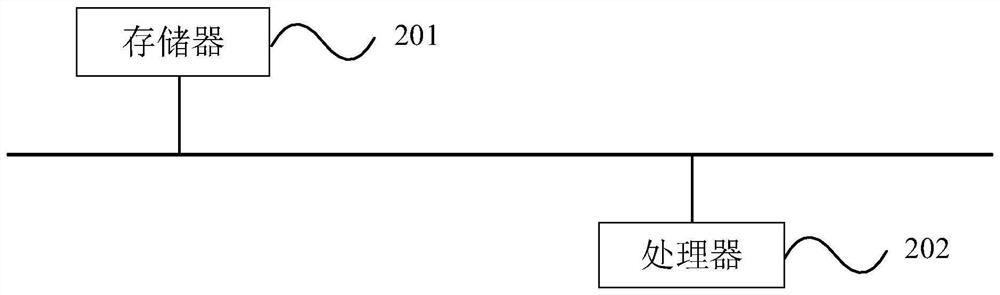 Data processing method and device, equipment and storage medium