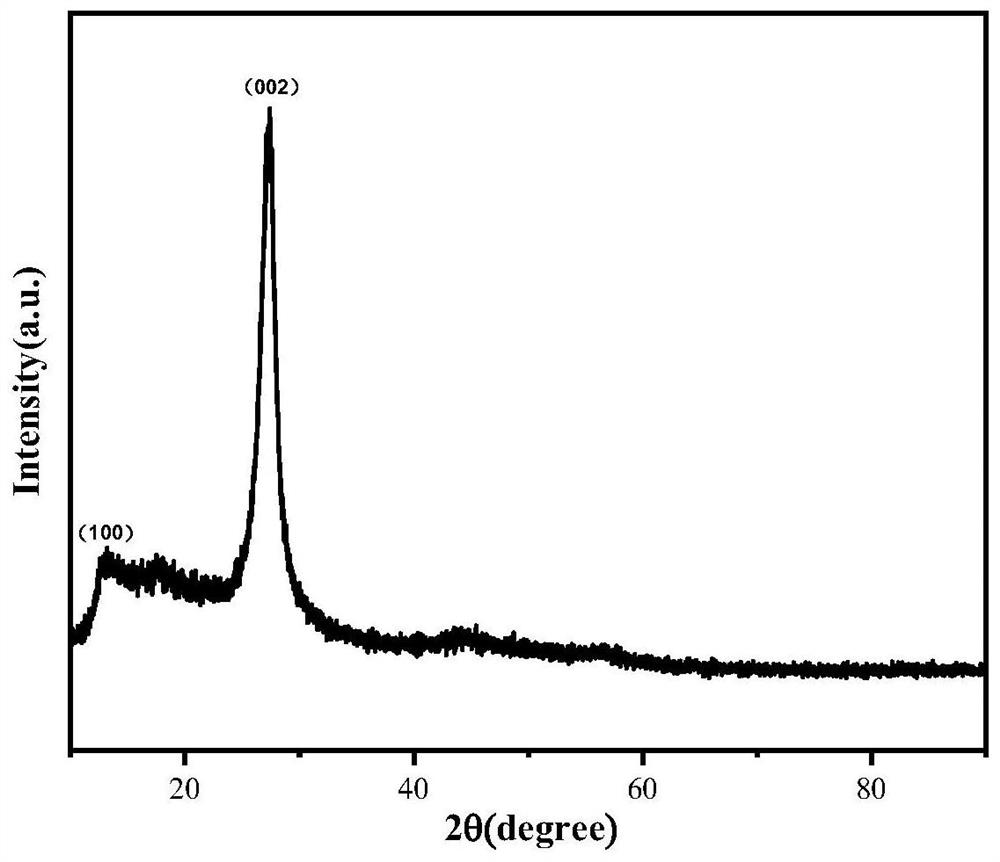 Method for preparing graphite-phase carbon nitride film electrode through spray thermal polymerization