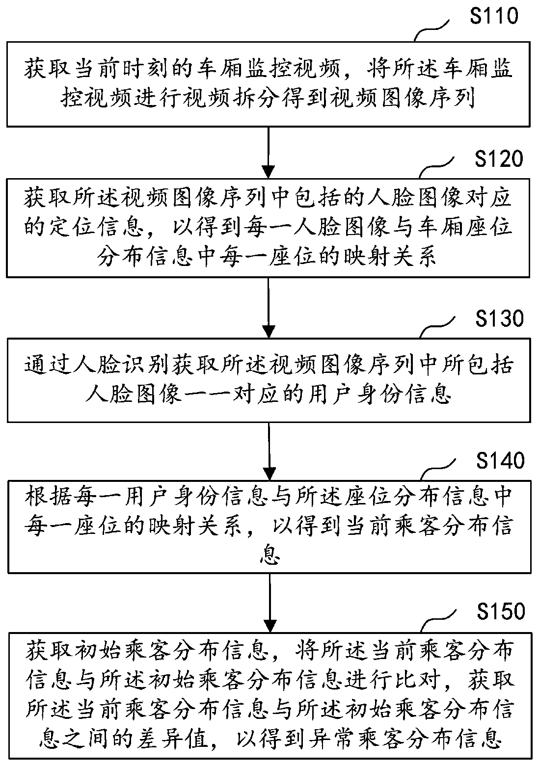 Video-based ticket checking implementation method and device, computer equipment and storage medium