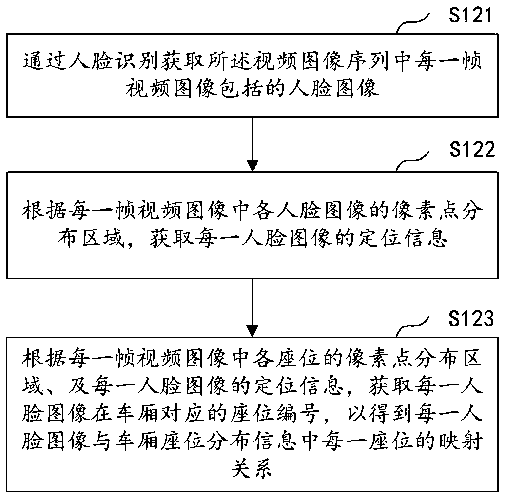 Video-based ticket checking implementation method and device, computer equipment and storage medium