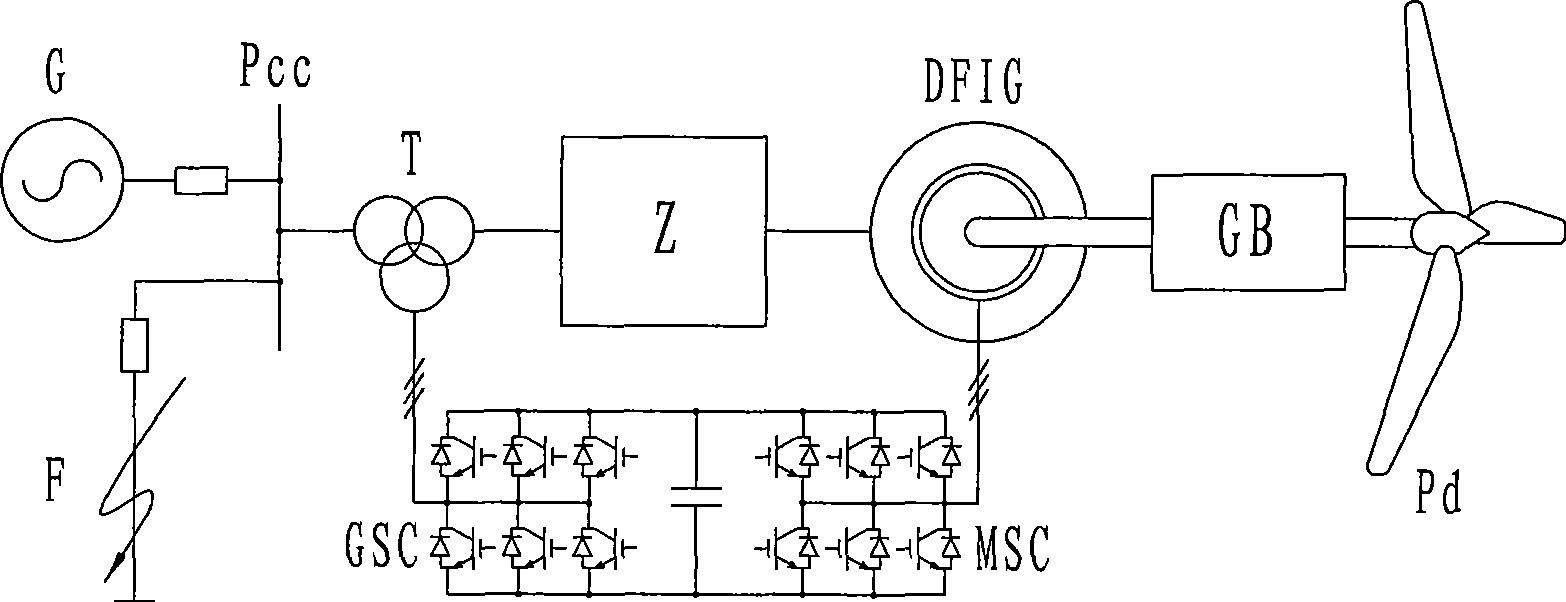 Method for large-sized wind-driven generator group to get through low voltage failure of electric network