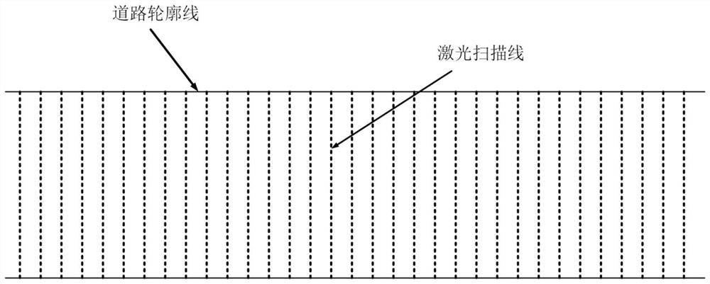 Road point cloud extraction method based on scanning line and sliding least square fitting