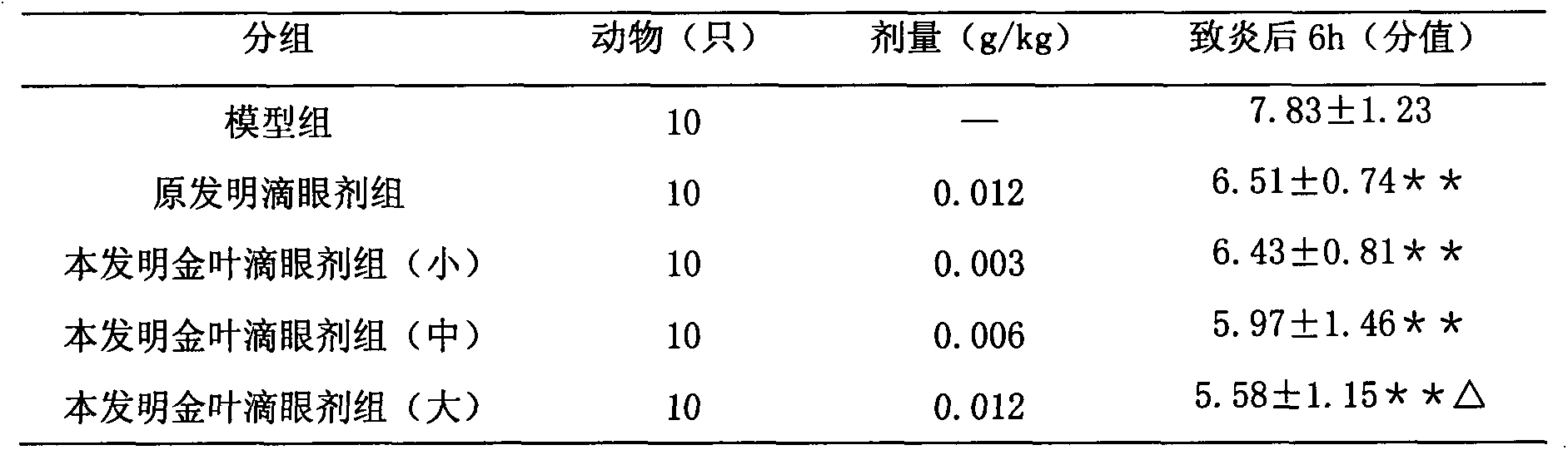 Traditional Chinese medicine eye drops used for treating acute conjunctivitis and preparation method thereof