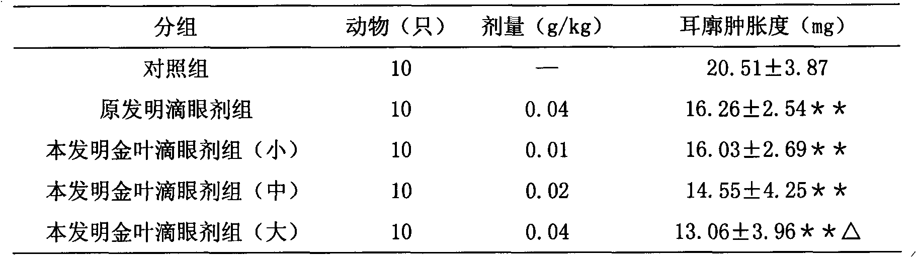 Traditional Chinese medicine eye drops used for treating acute conjunctivitis and preparation method thereof