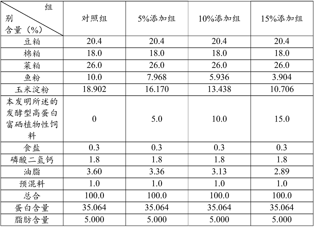 Rich-selenium fermentation type composition, preparation method, application and feed