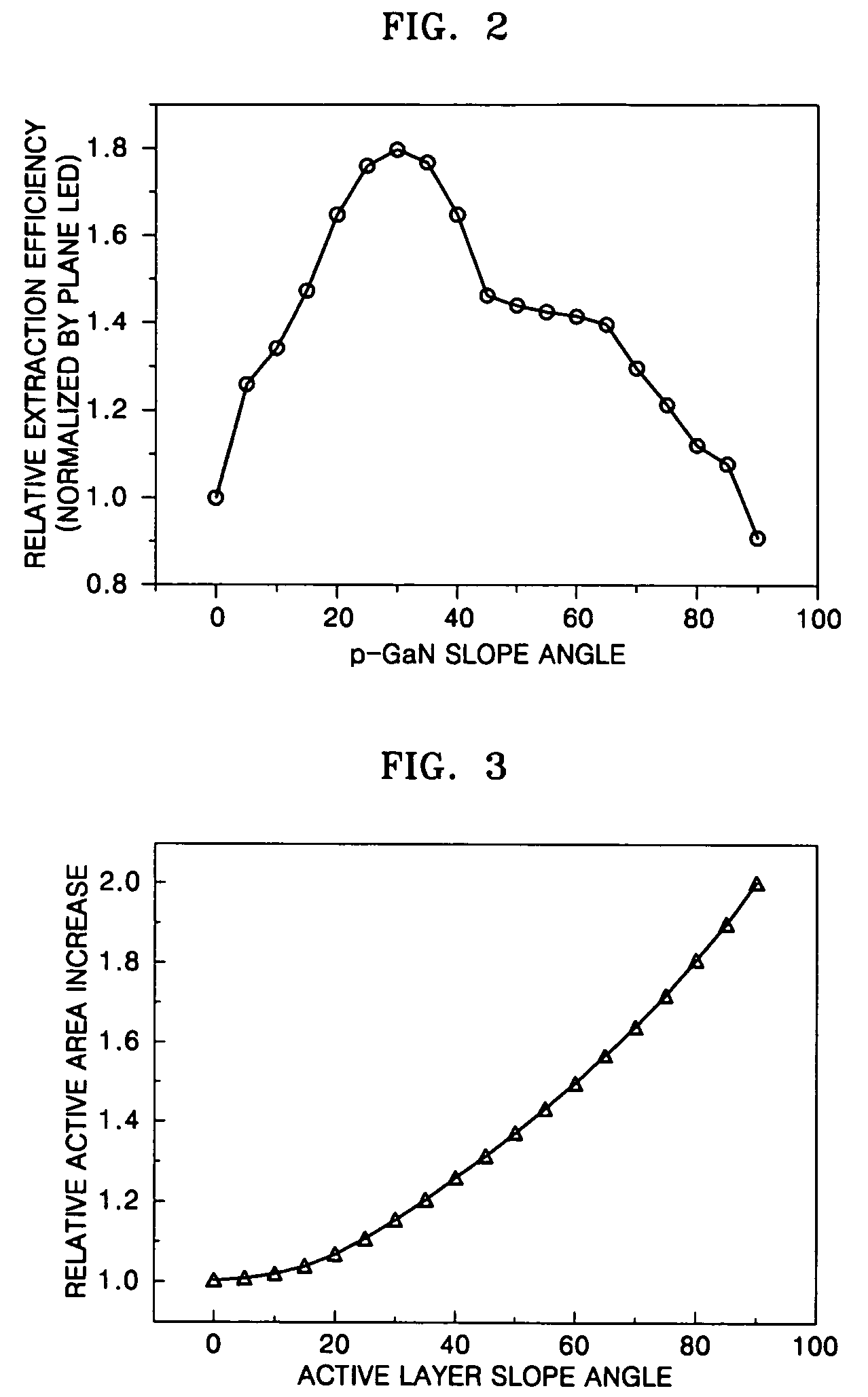 Light emitting diode and method of fabricating the same