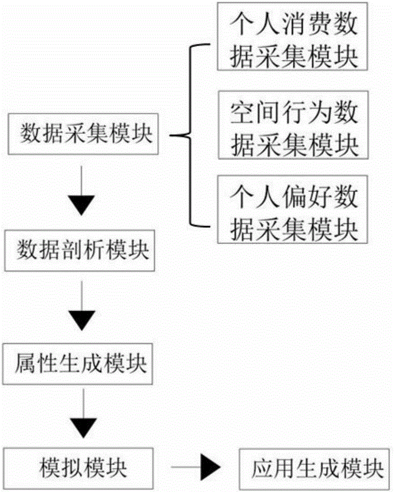 System and method for analyzing consumer space behaviors in business area