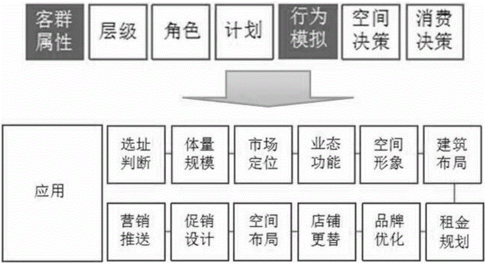 System and method for analyzing consumer space behaviors in business area