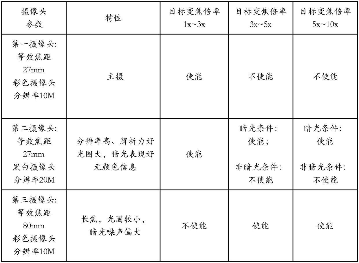 Shooting method, device and equipment