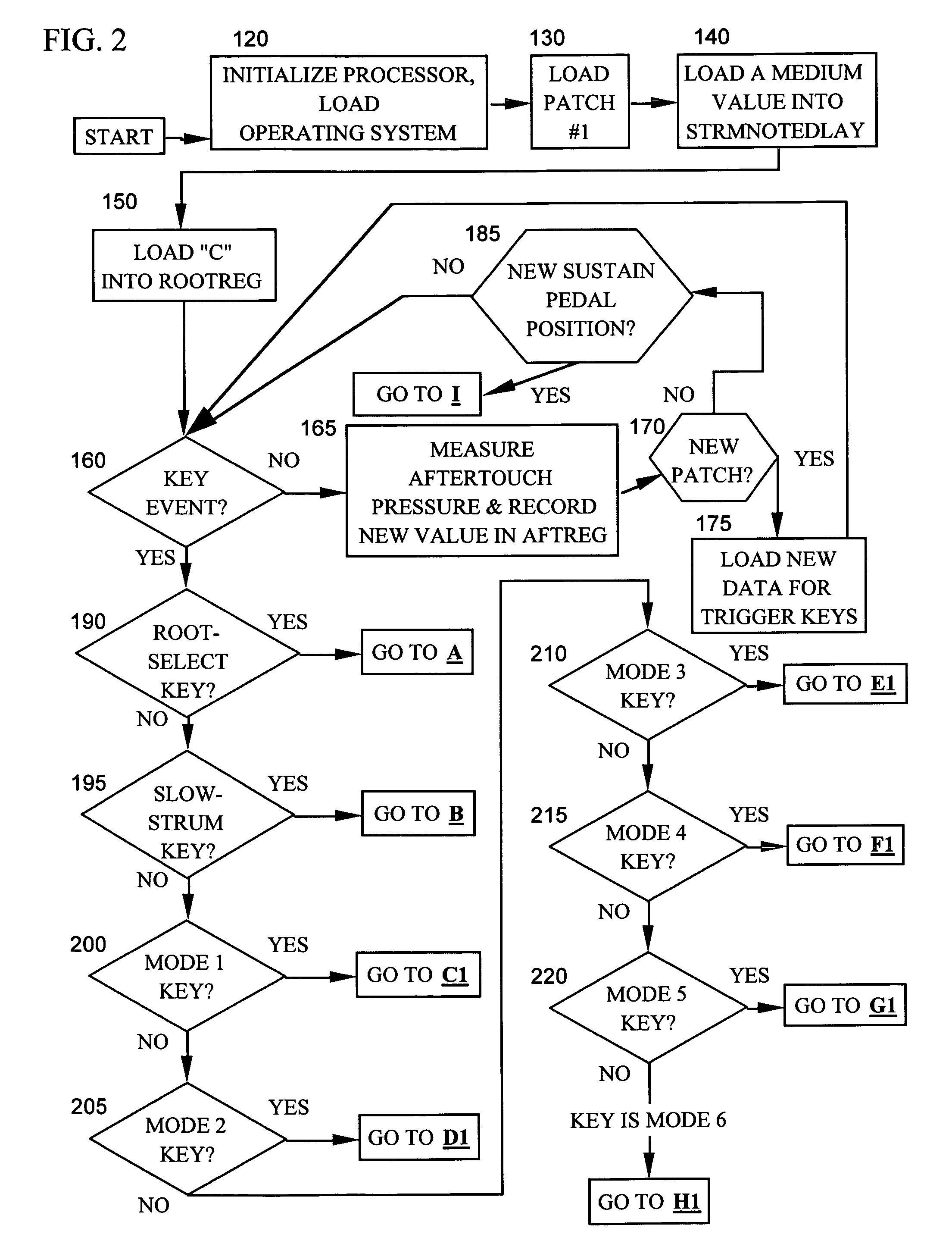Method for producing real-time rhythm guitar performance with keyboard