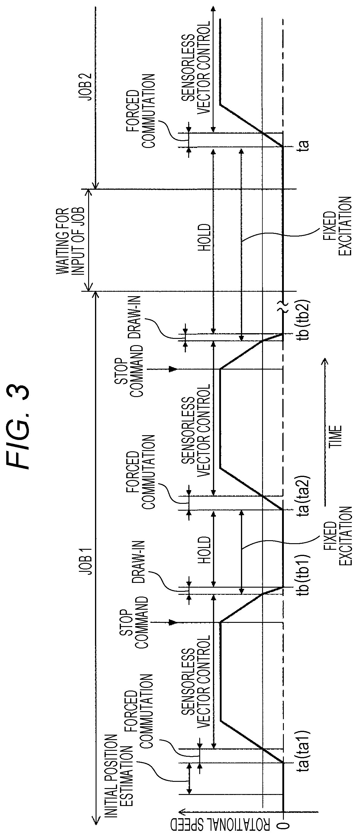 Motor controller, conveyor, image forming apparatus, and motor control method