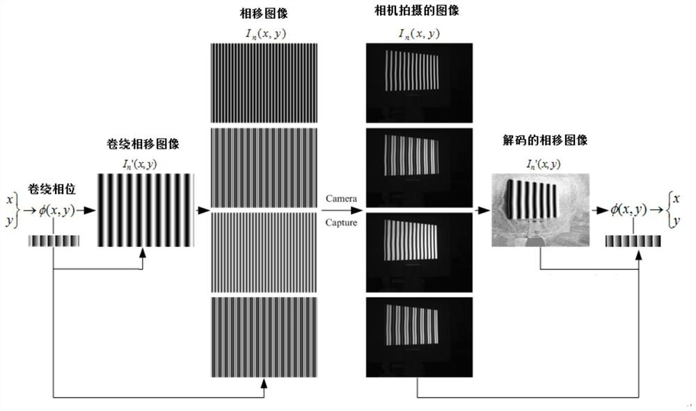 Image encoding and decoding method in surface structured light measurement system