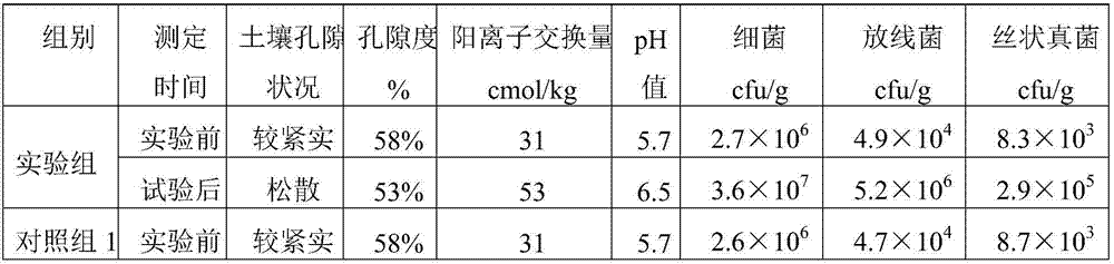 Ecological organic fertilizer with soil improvement function and production method thereof