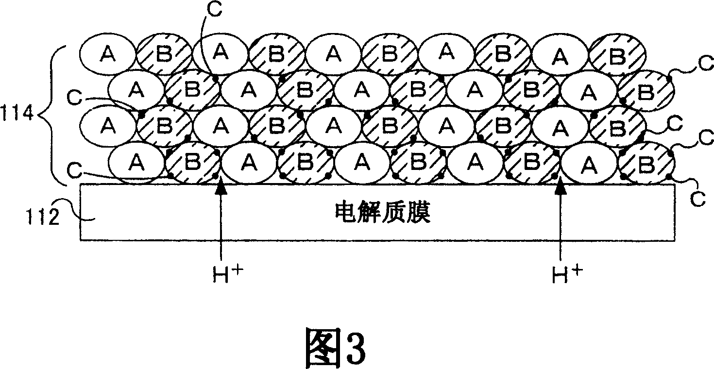 Cathode for fuel cell and process of the same