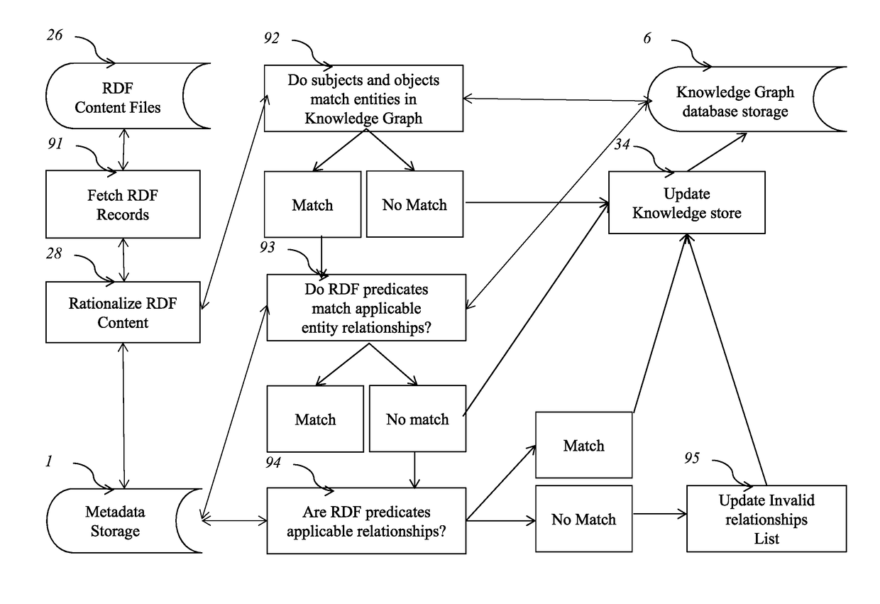 Intelligent internet system with adaptive user interface providing one-step access to knowledge