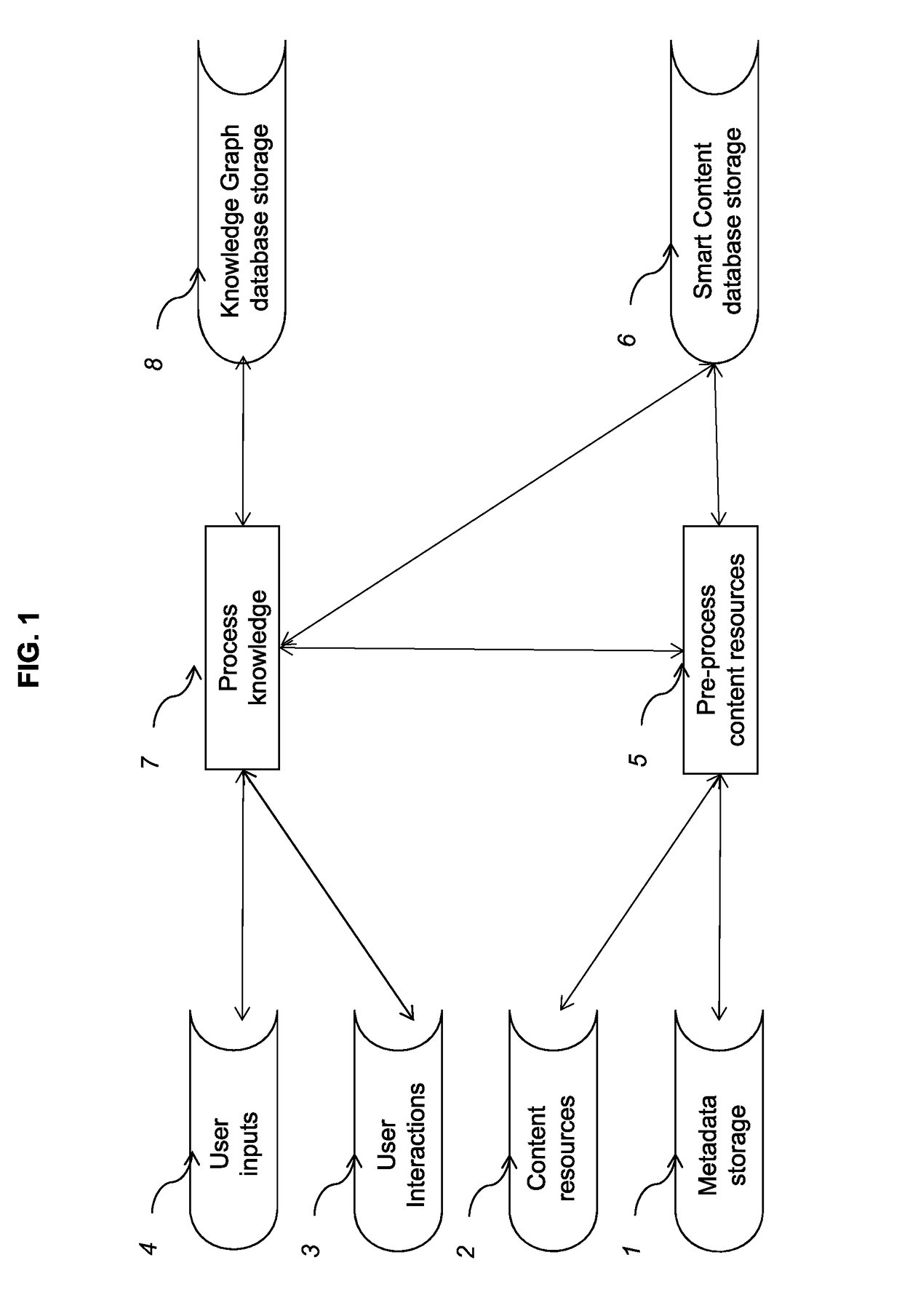 Intelligent internet system with adaptive user interface providing one-step access to knowledge