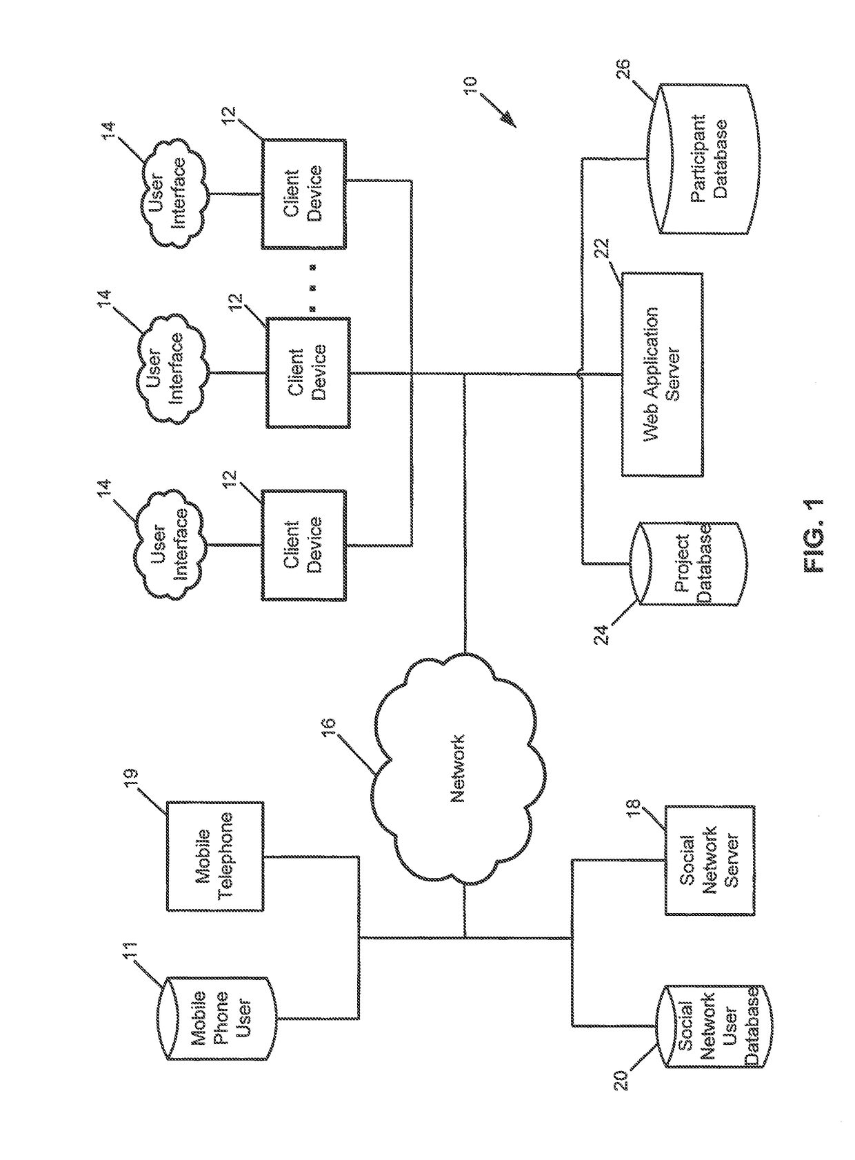 System and method for tracking and validating social and environmental performance