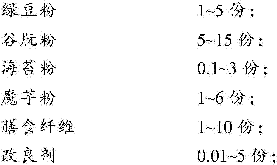 Low GI (glycemic index) noodle and preparation method thereof